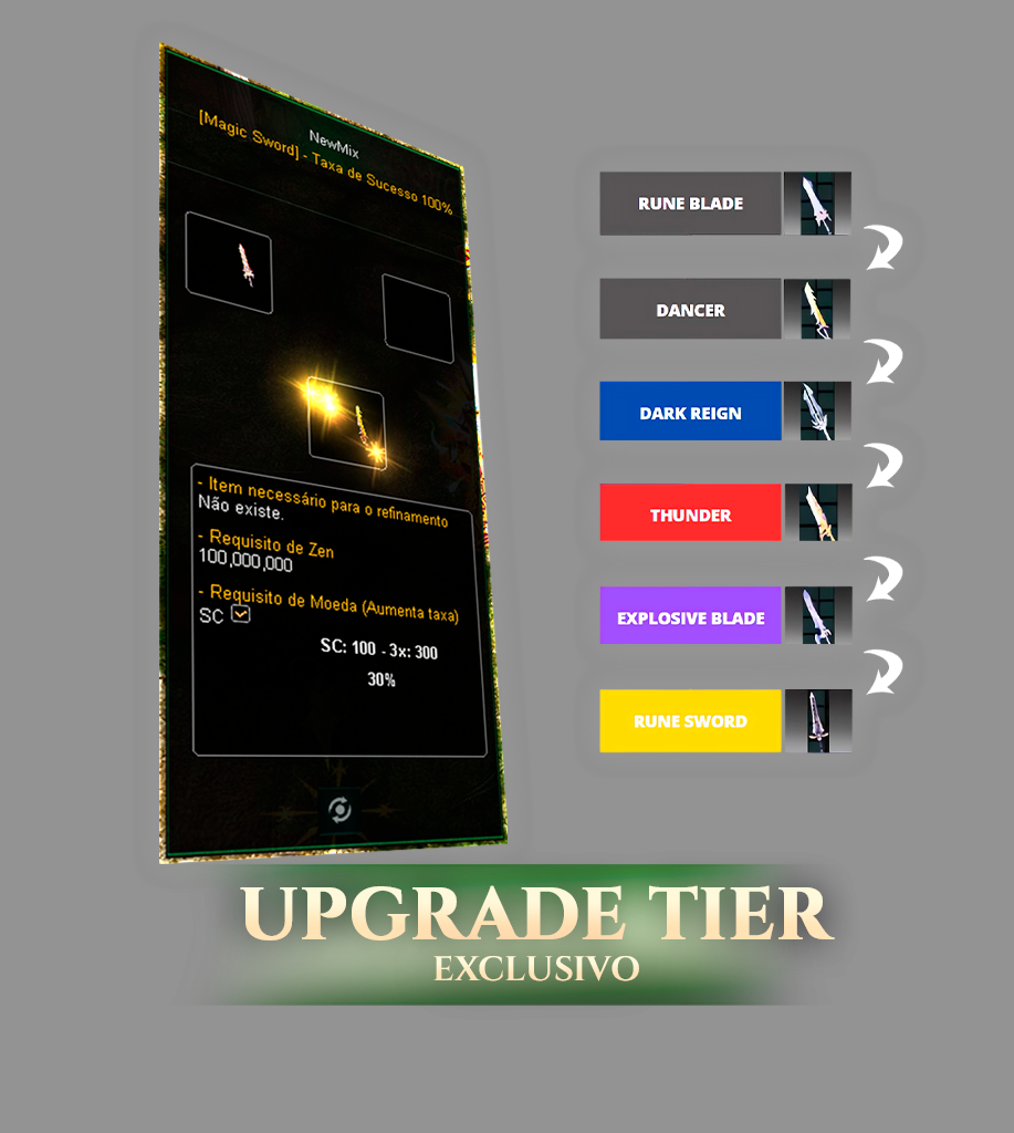 Upgrade Tier